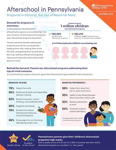 After 3PM fact sheet available at https://afterschoolalliance.org/documents/AA3PM-2025/PA-AA3PM-2025-Fact-Sheet.pdf