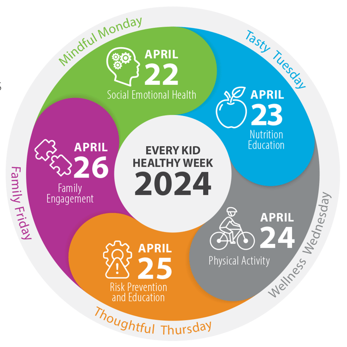 Healthy Kids Week, available at https://www.actionforhealthykids.org/wp-content/uploads/2024/02/2024-EKHW-Overview_v1.pdf